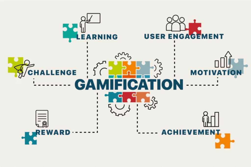 art of gamification